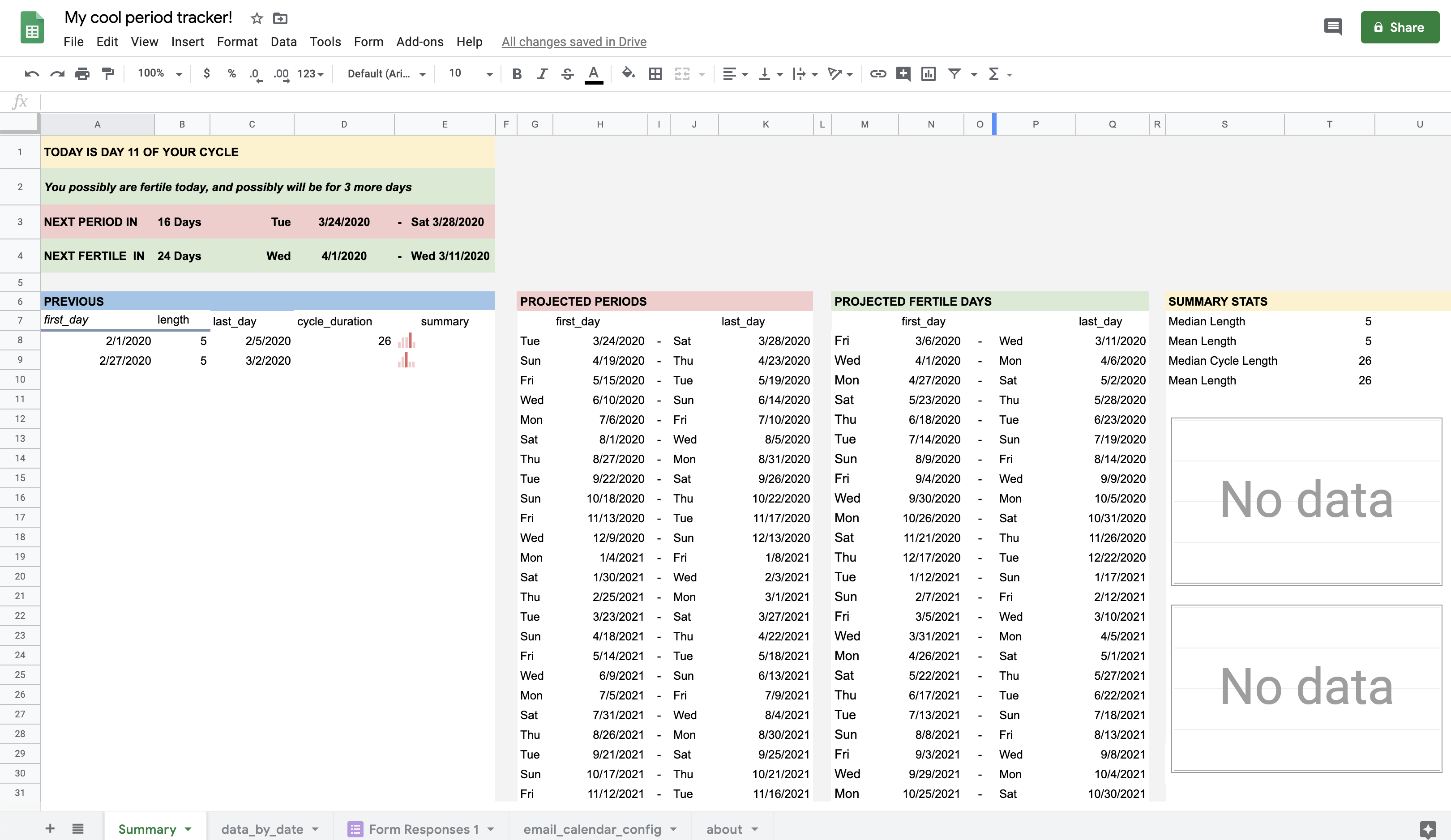 sheet with data